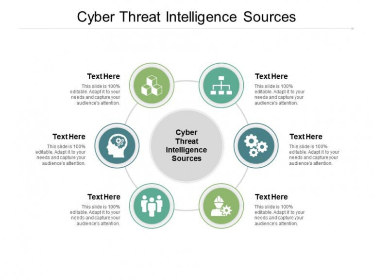 Best Editable Cyber Threat Intelligence Report Template Word Tacitproject