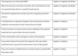 Costum Section 8 Eviction Notice Template