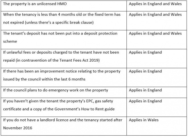 Costum Section 8 Eviction Notice Template