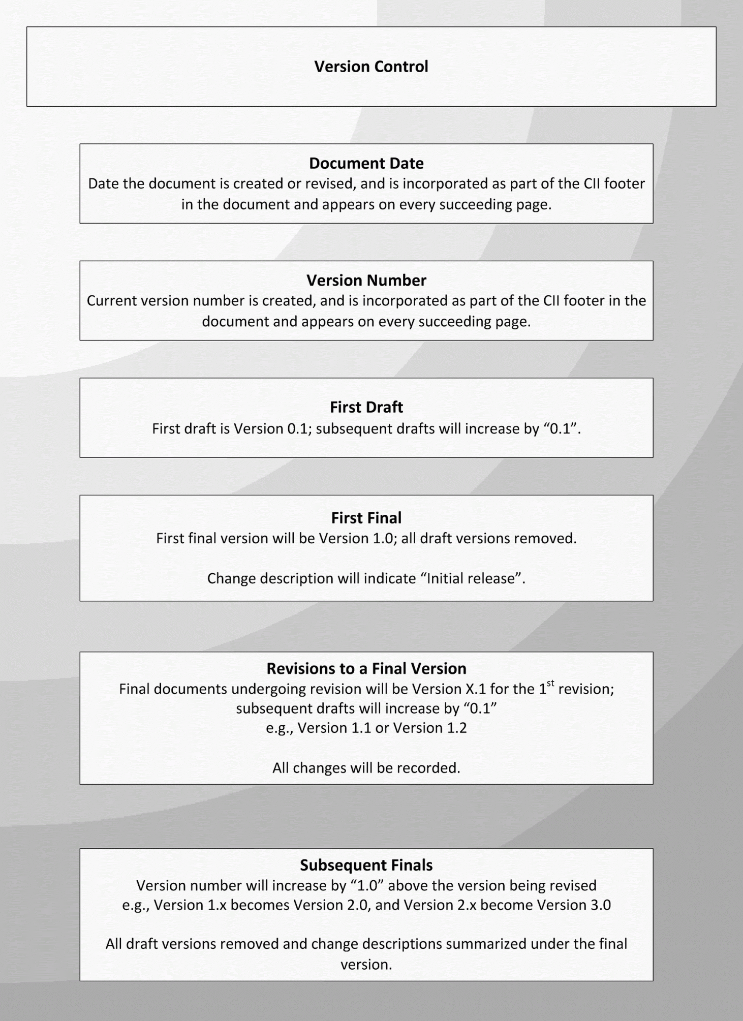 Free Irs First B Notice Template Doc Example