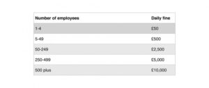 Free The Pensions Regulator Postponement Notice Template Doc Example