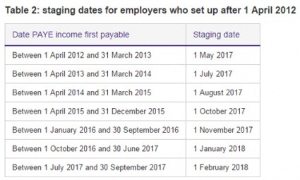 Free The Pensions Regulator Postponement Notice Template Doc Sample