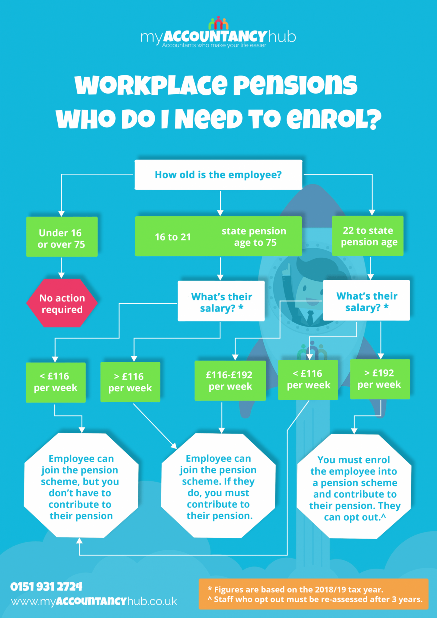 Professional The Pensions Regulator Postponement Notice Template Word