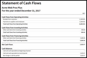 Professional Funds Flow Memorandum Template Doc Sample