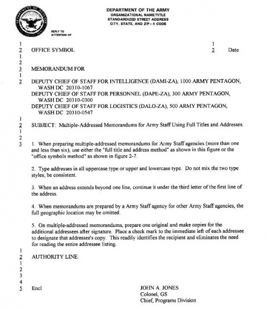 Memorandum Template Air Force