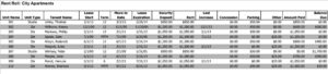 Professional Multifamily Offering Memorandum Template  Example