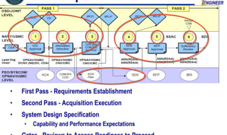 Professional Navy Performance Information Memorandum Template Excel Sample