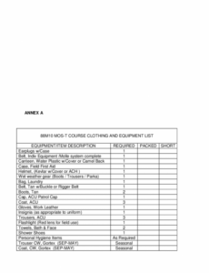 Department Of The Navy Memorandum Template Pdf