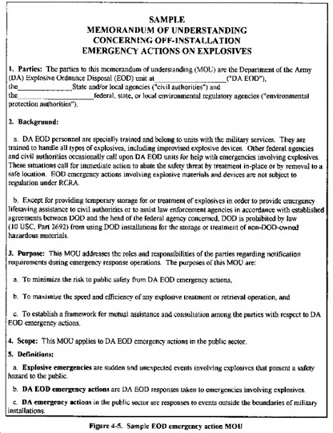 Costum Memorandum Of Understanding Divorce Template Excel