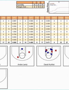 Best Basketball Scouting Report Template Excel Example