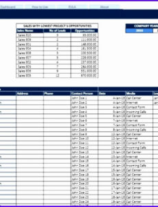 Best Pipeline Report Template Doc