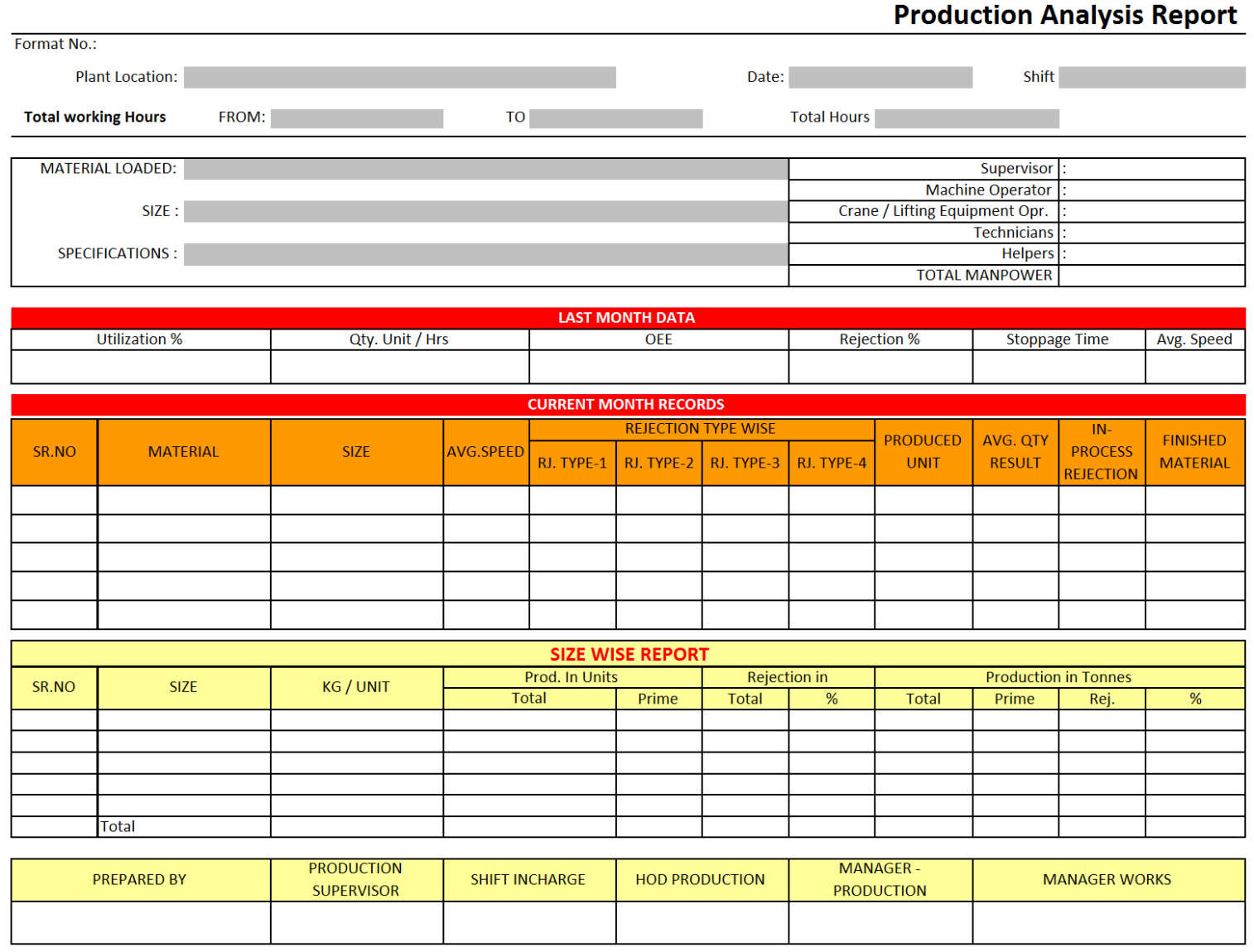 Best Production Report Template Pdf Example