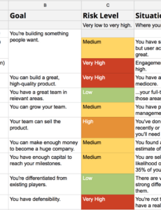 Best Risk Assessment Report Template Word Sample