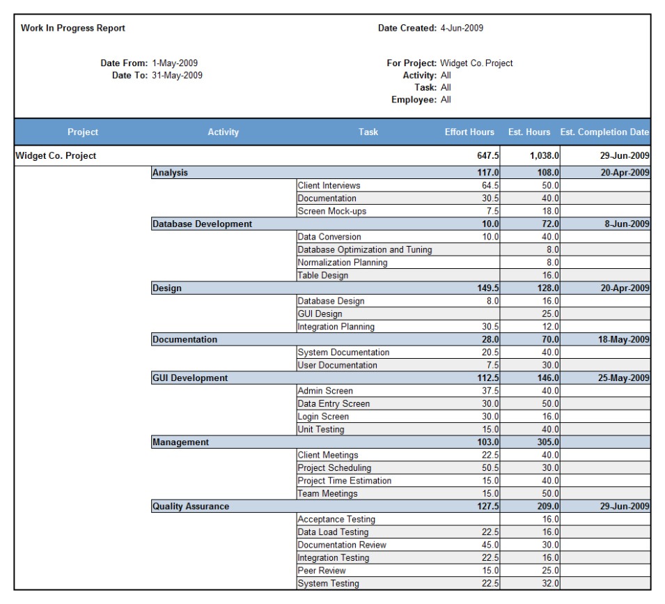 Best Wip Report Template Excel