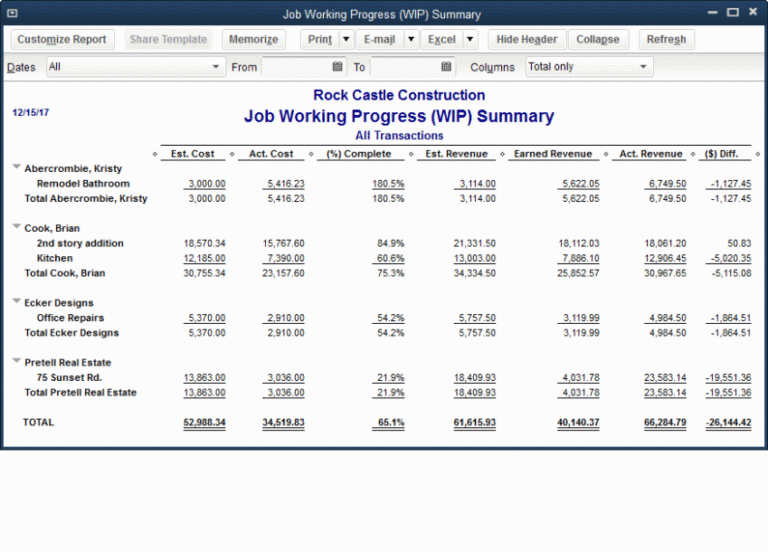 Wip Report Format Best Wip Report Template PDF - Tacitproject