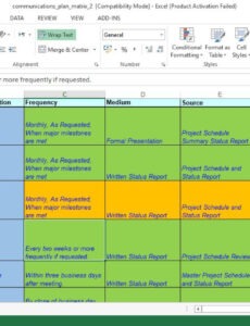 Communication Matrix Report Template Doc Example