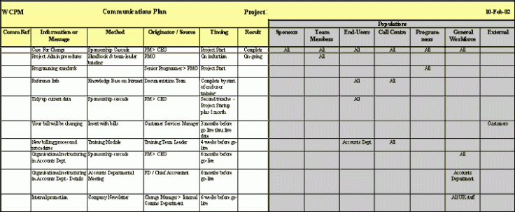 Communication Matrix Report Template Word Example