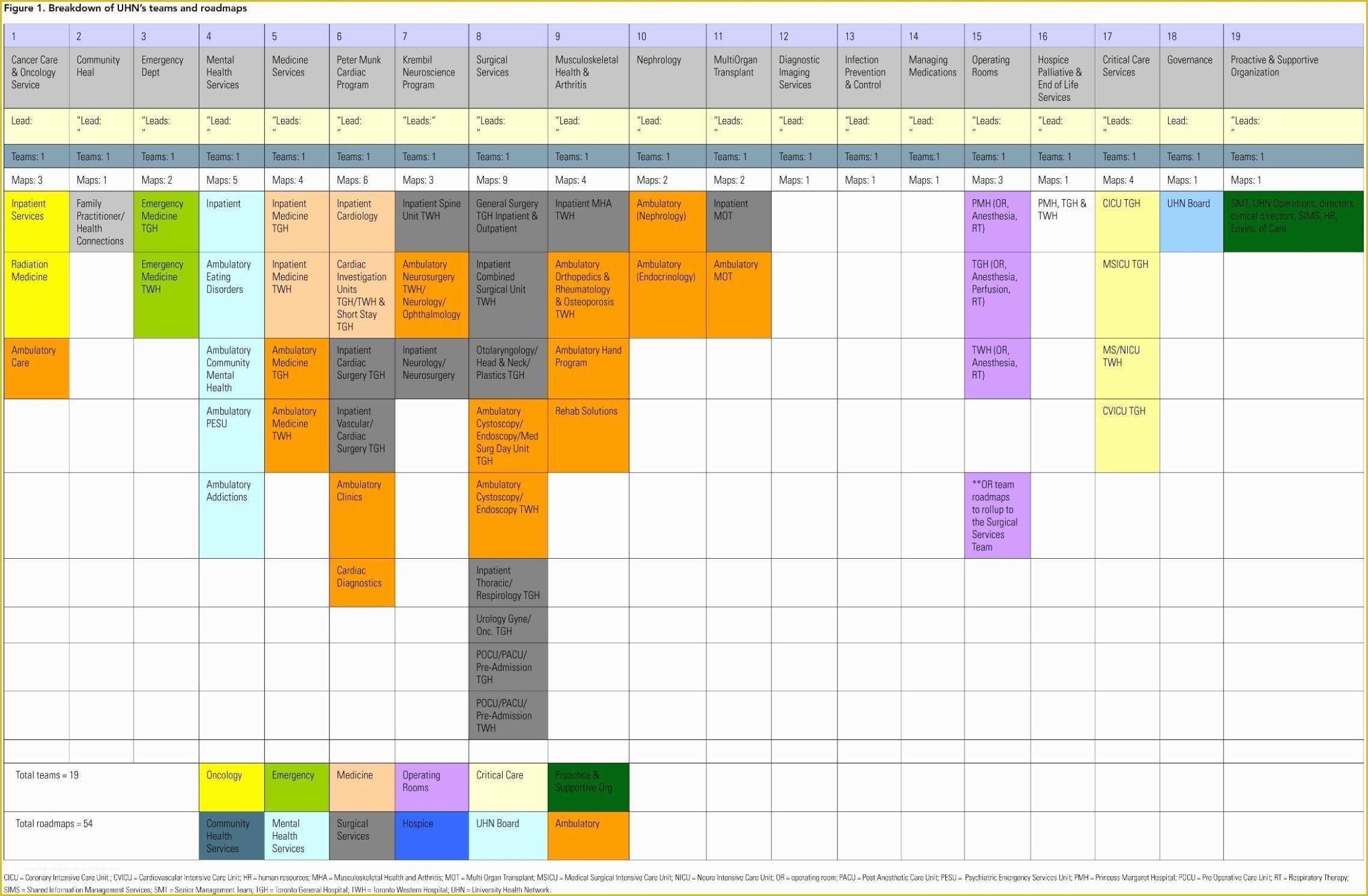 Costum Communication Matrix Report Template  Sample