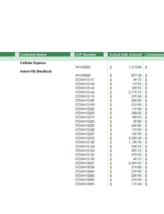 Editable Commission Report Template Doc Sample