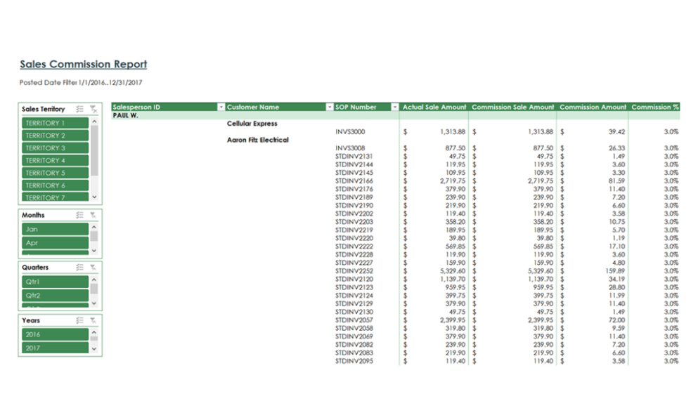 Editable Commission Report Template Doc Sample