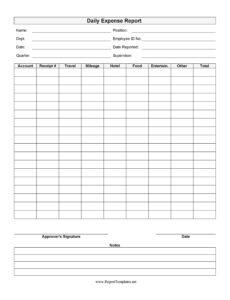 Editable Employee Credit Card Expense Report Template Doc