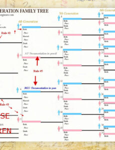 Editable Genealogy Report Template Pdf