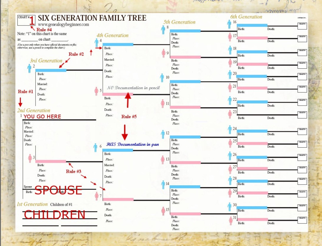 Editable Genealogy Report Template Pdf