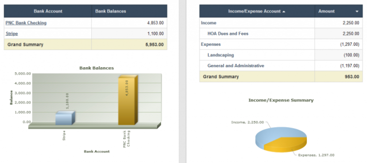 Editable Hoa Treasurer Report Template Excel Sample