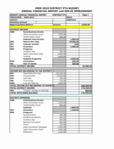 Editable Treasurer Report Template Word Sample