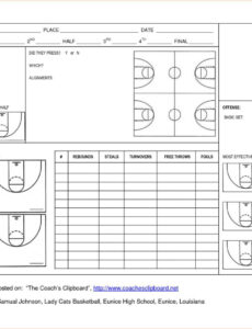 Free Basketball Scouting Report Template Pdf Sample