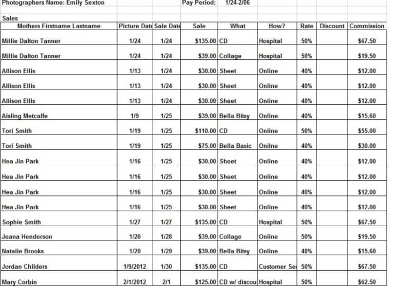 Free Commission Report Template Excel Sample Tacitproject 3467