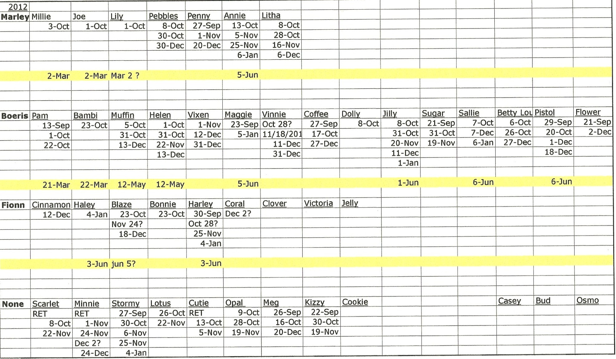 Free Genealogy Report Template Word Sample