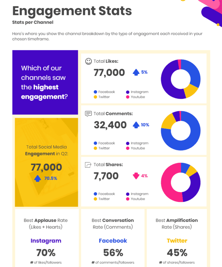 Free Insight Report Template Word Sample