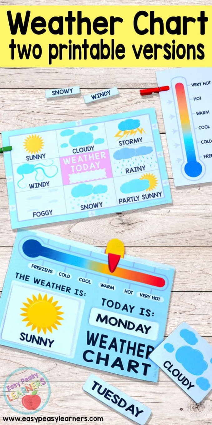 Free Weather Report Template Word Sample