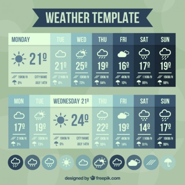 Free Weather Report Template Word