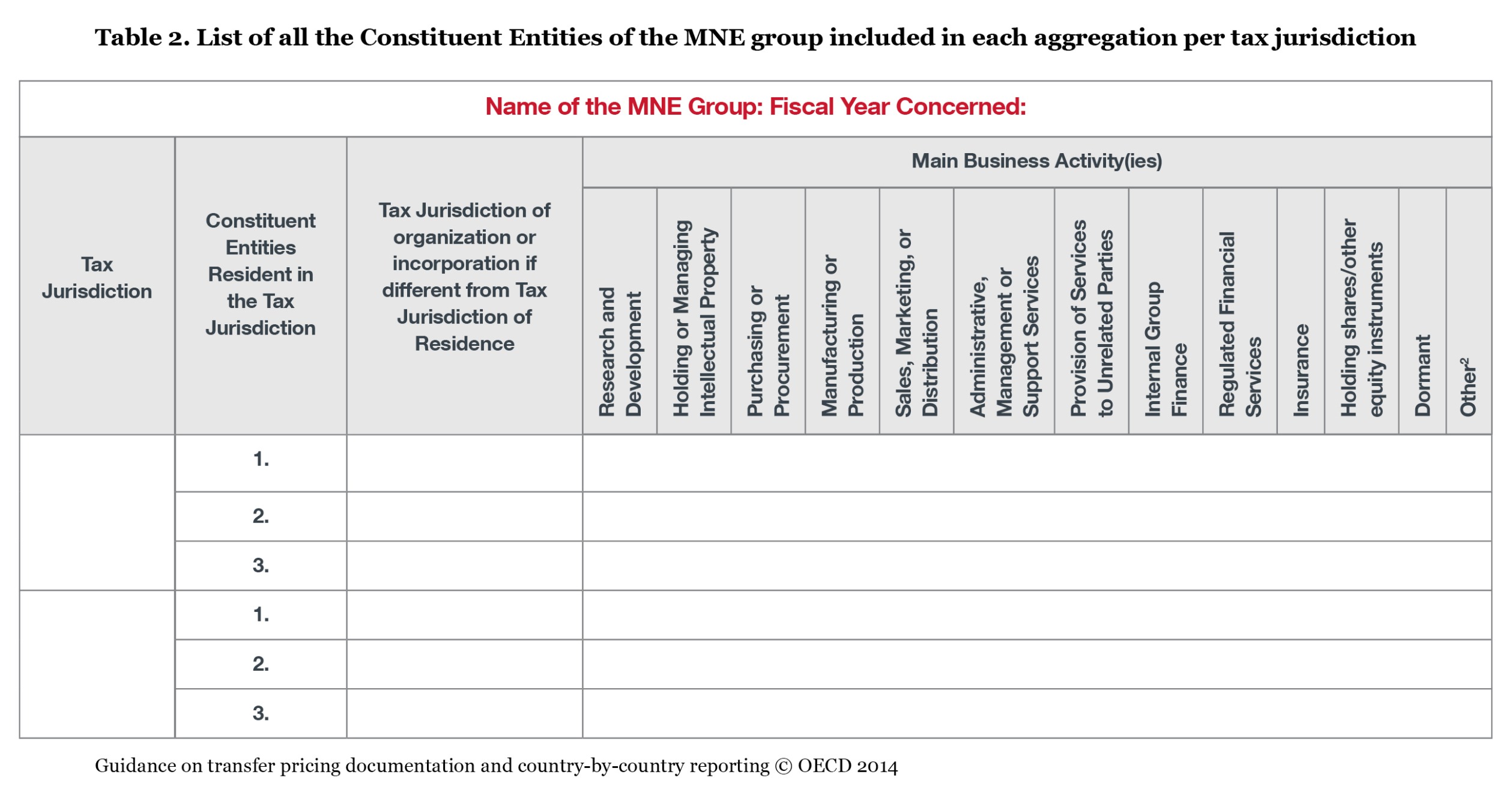 Country Report Template