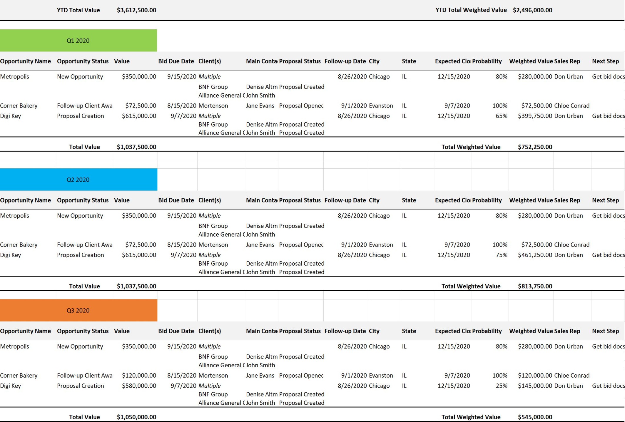 Printable Pipeline Report Template Pdf