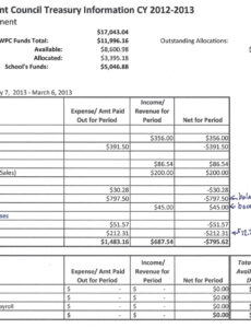 Printable Treasury Report Template Excel Sample