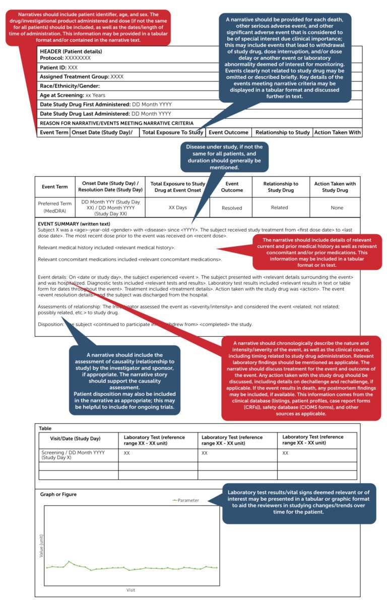 Professional Ems Patient Care Report Narrative Template Word Example