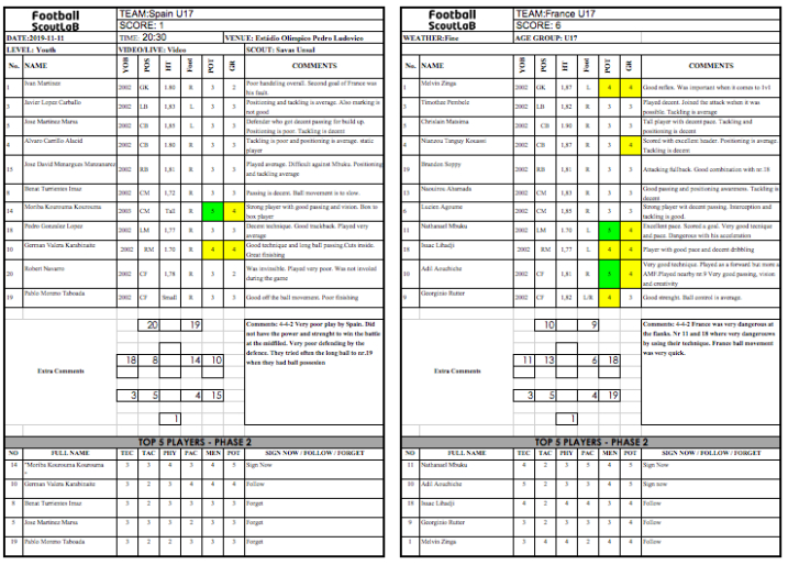 Professional Football Scouting Report Template Doc Sample