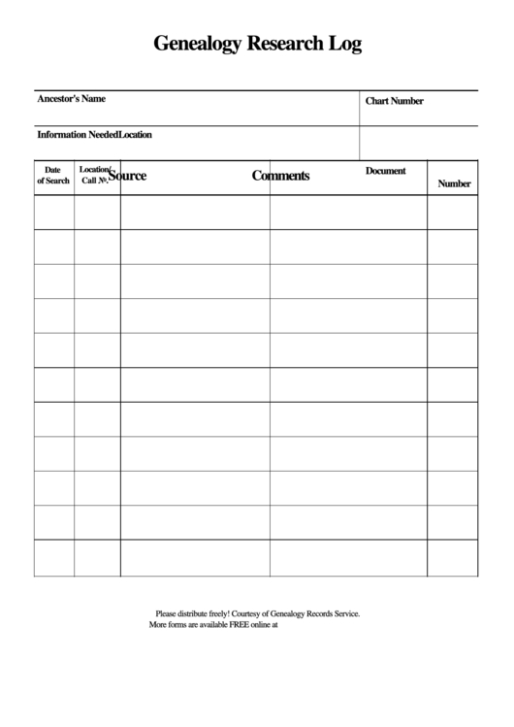 Professional Genealogy Report Template Doc