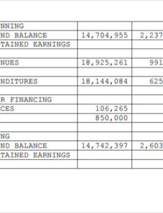 Professional Hoa Treasurer Report Template Doc