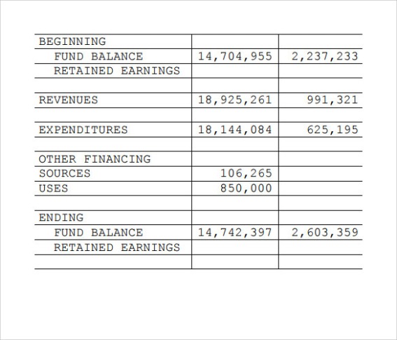 Professional Hoa Treasurer Report Template Doc