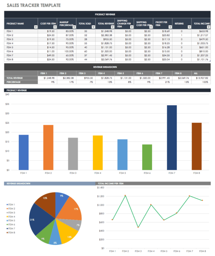 Professional Pipeline Report Template Word Example