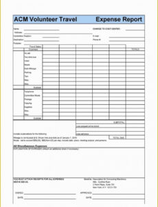 10  Funds And Man Hour Expenditure Report Template Excel