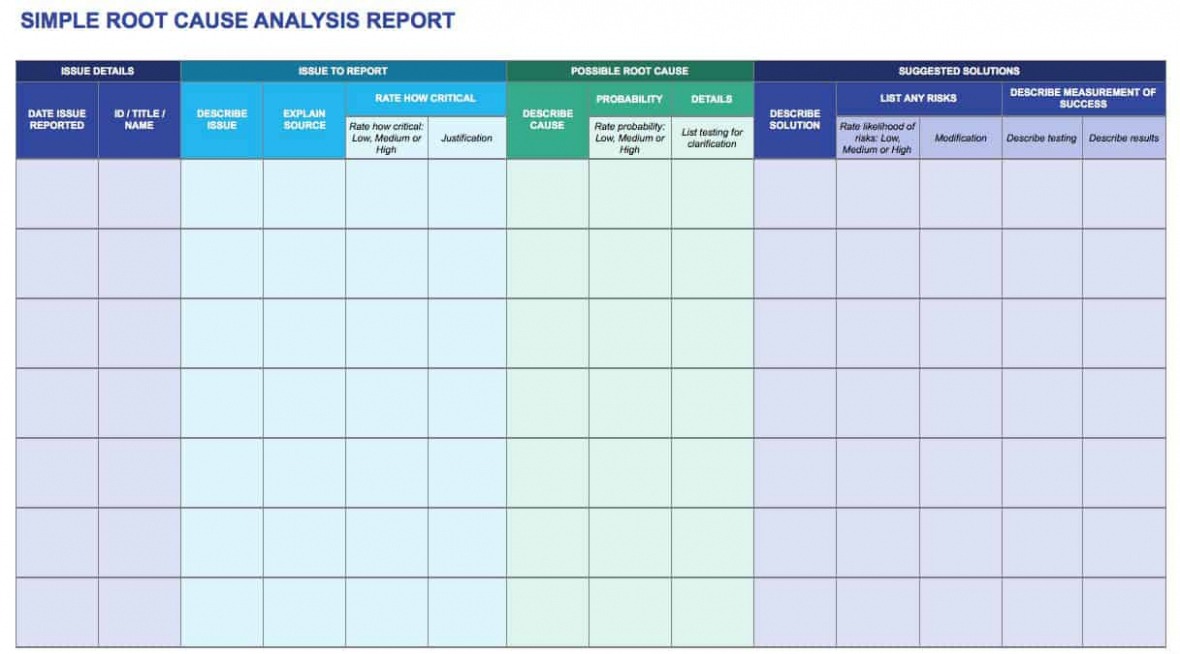 10 Printable Root Cause Investigation Report Template Word