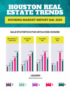 10  Real Estate Market Report Template Excel