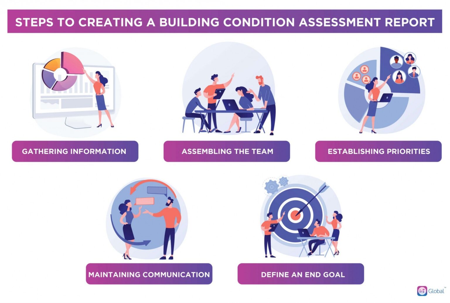 7 Printable Facility Condition Assessment Report Template Docx ...