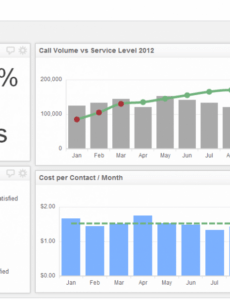 8 Editable Call Center Agent Performance Report Template Example