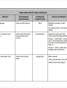8 Editable Weekly Project Status Report Template Word